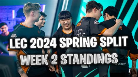 League of Legends LEC 2024 results, fixtures, standings.
